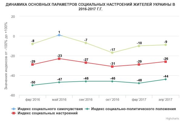 chart_1499972240566